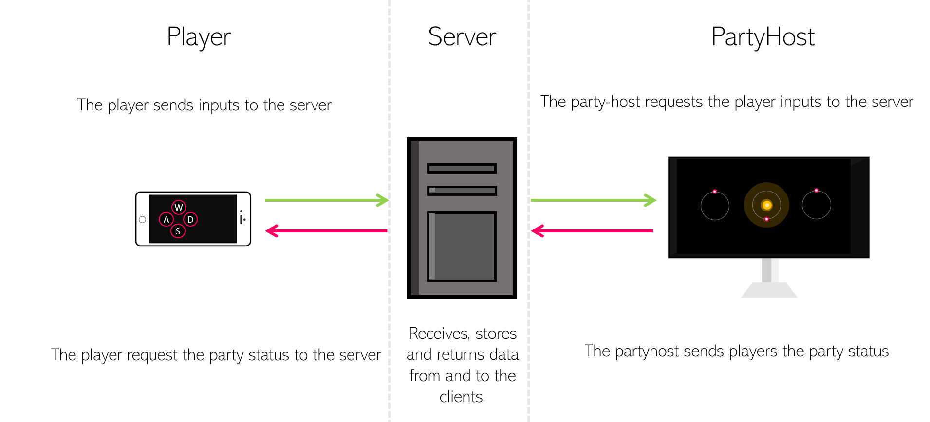 Player Server Host